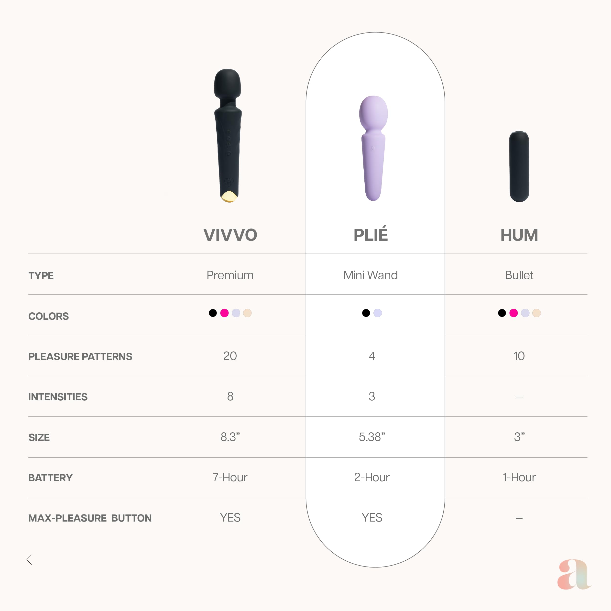 Ava Vibrator Sex Toys – Battery Life 4 Hours | Water Resistant Body Safe Silicone | Clitoral Vibrators Couples Sex Toy with Multi Patterns & speeds Vibrator for Women - Purple